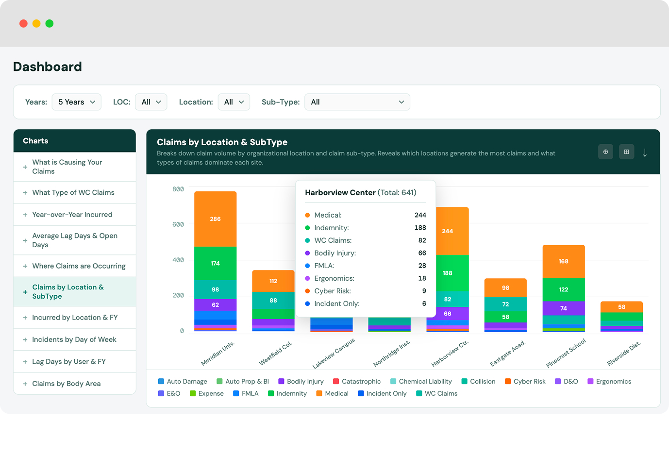 RiskEnvision dashboard